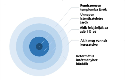 Képernyőkép 2024-01-26 122422